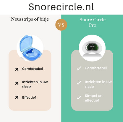 Snore Circle® Plus Bundel