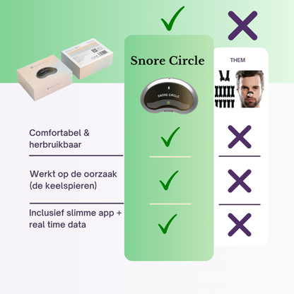 Snore Circle® Plus Bundel
