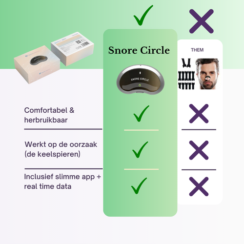 Snore Circle® Plus Bundel